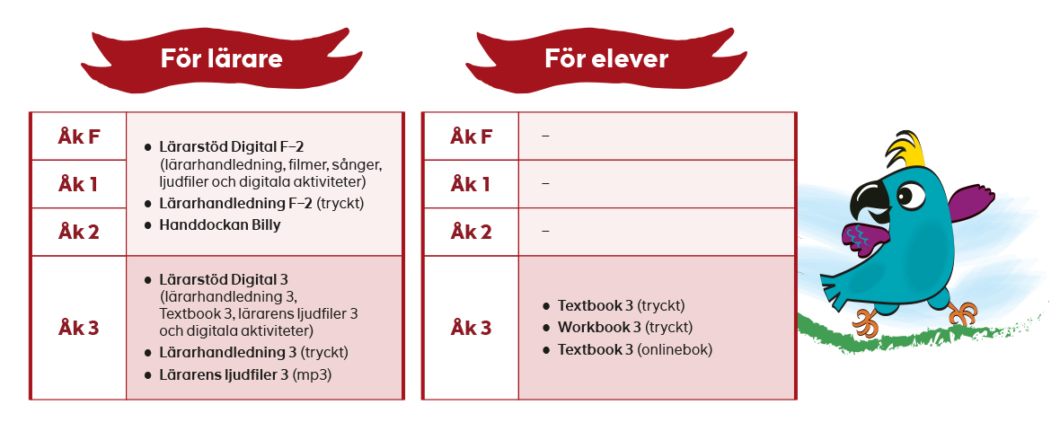 NWUF3-overblick-tabellbilly-1180x480px.jpg