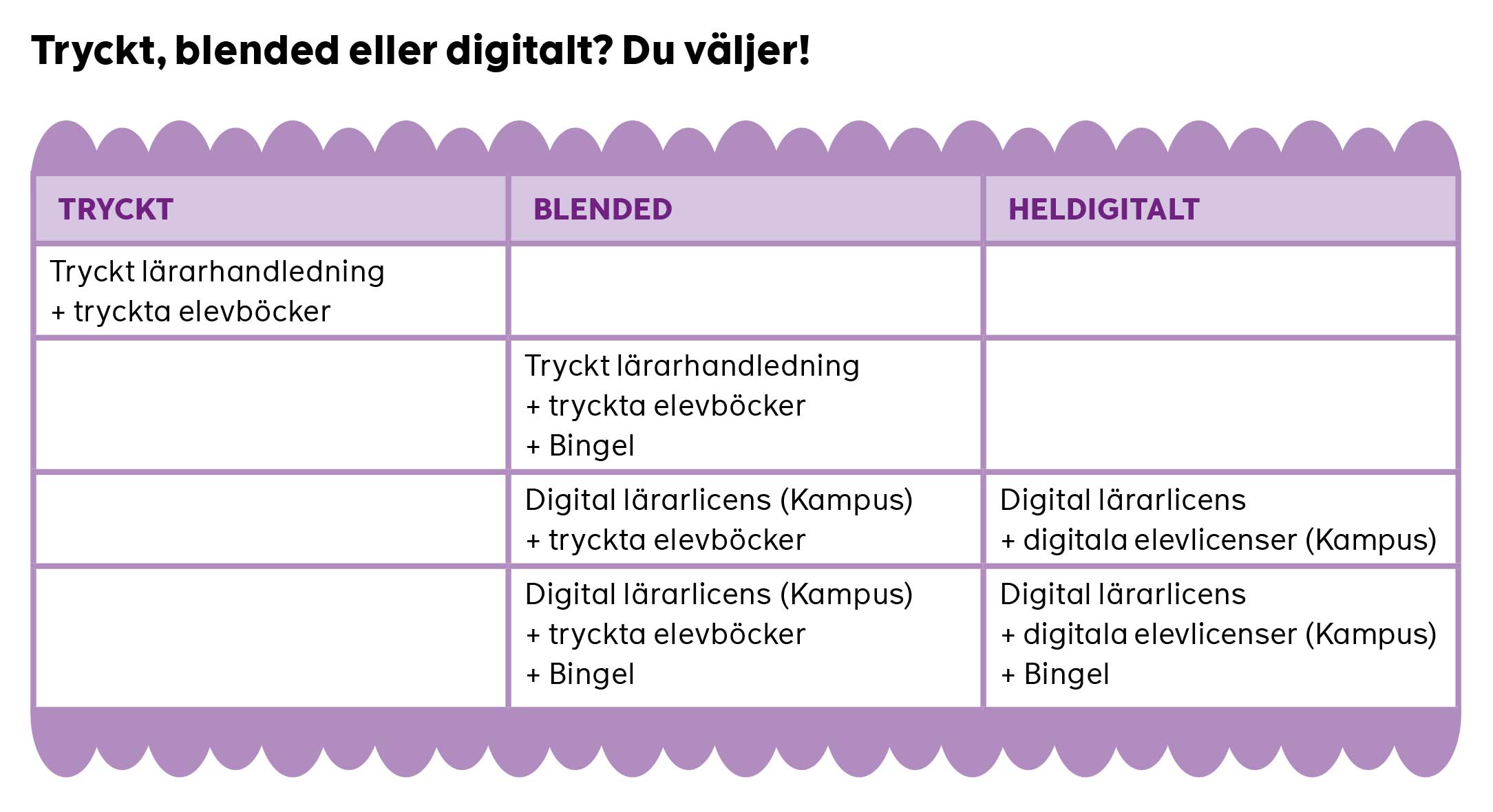 ZZ-tabell-Kampus.jpg