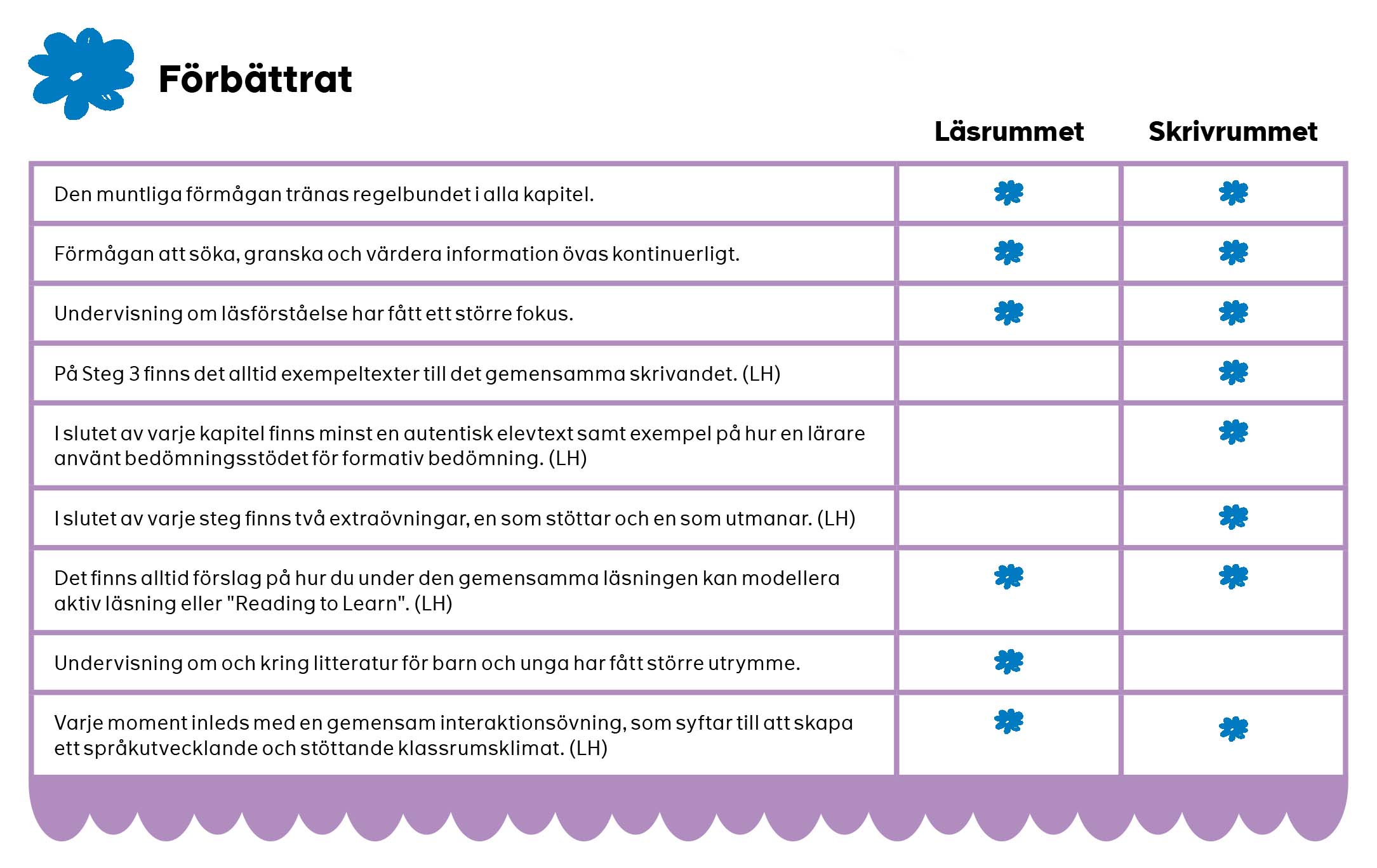 ZZ-tabell-fo╠êrba╠êttrat.jpg