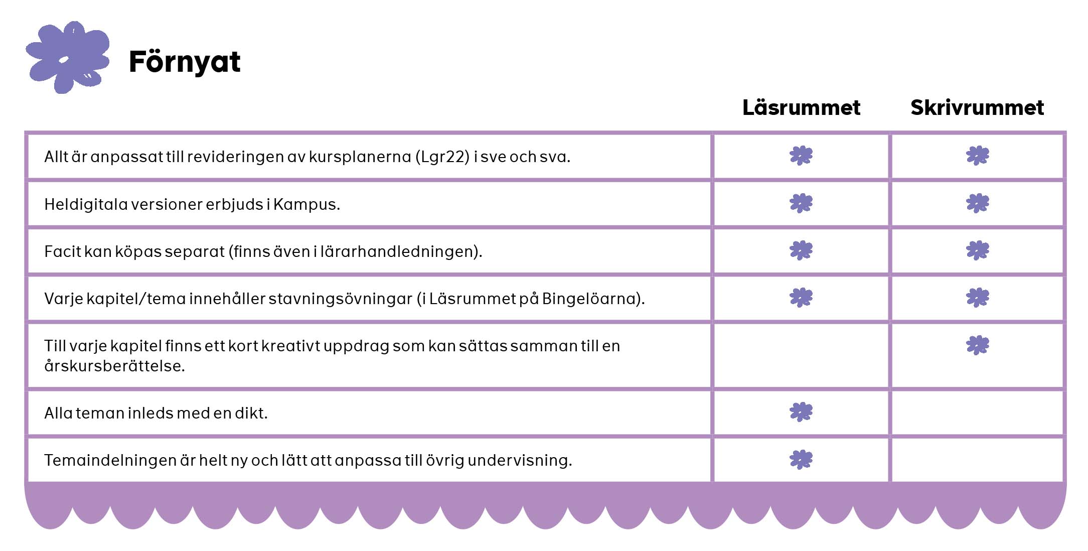 ZZ-tabell-fo╠êrnyat.jpg