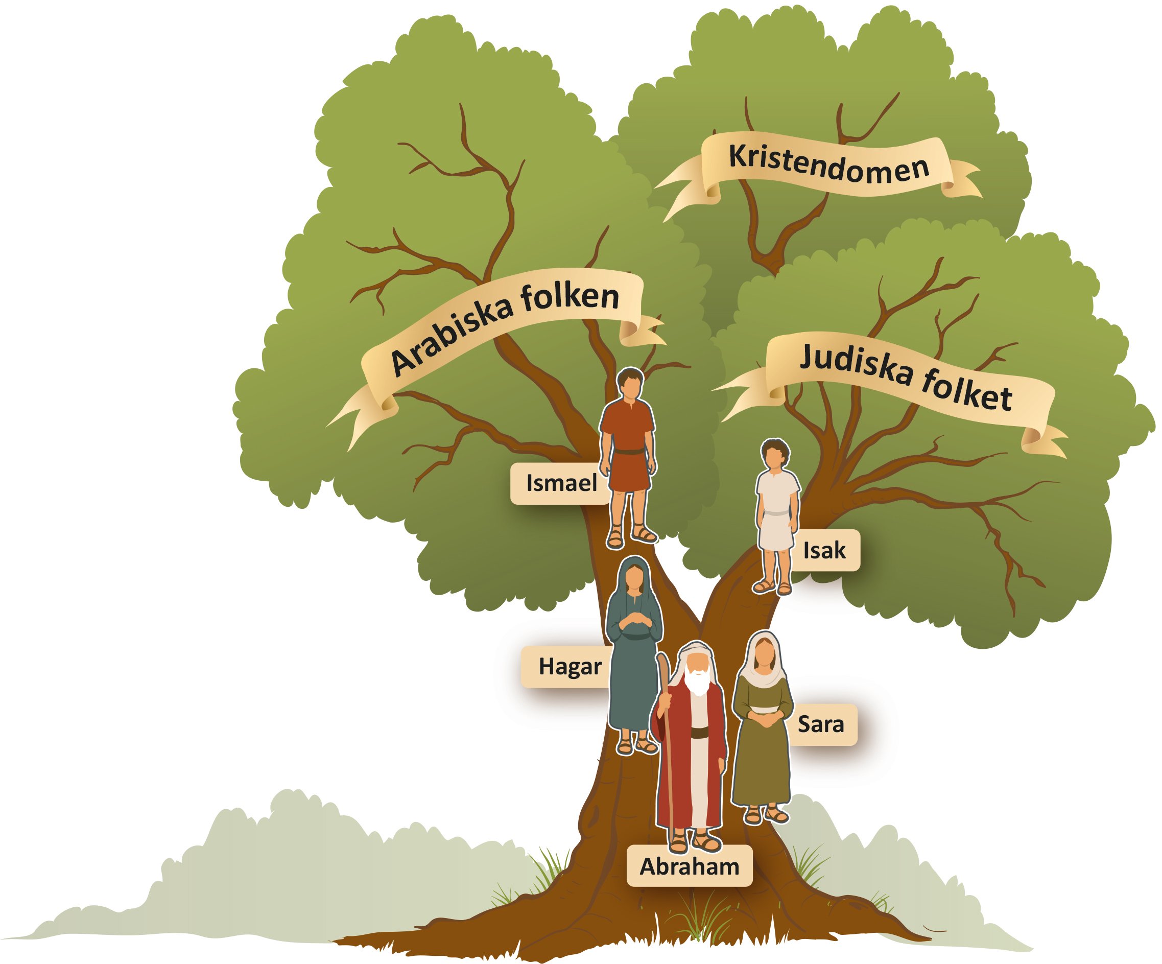 Koll på Religion 4–6