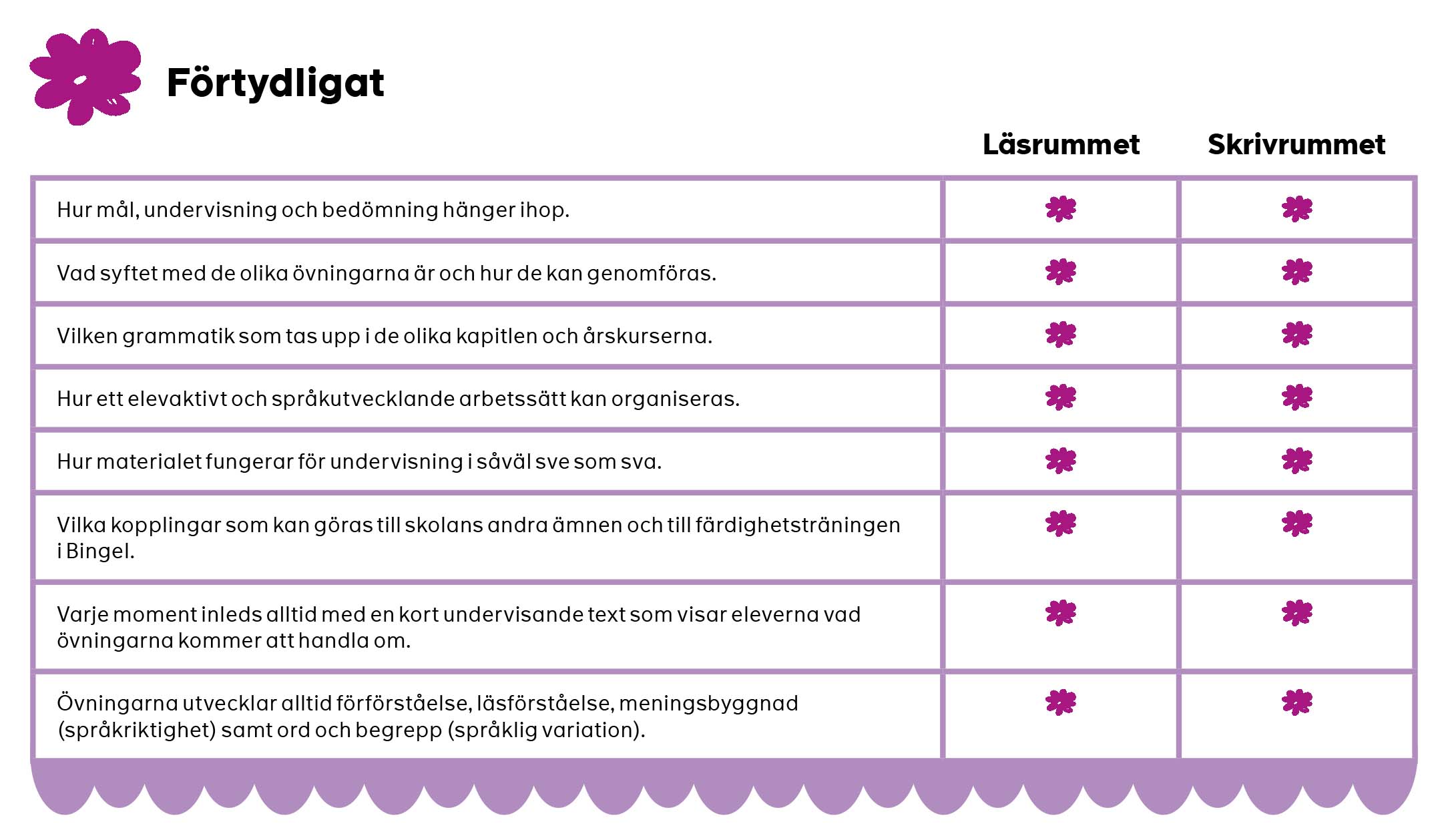 ZZ-tabell-fo╠êrtydligat.jpg