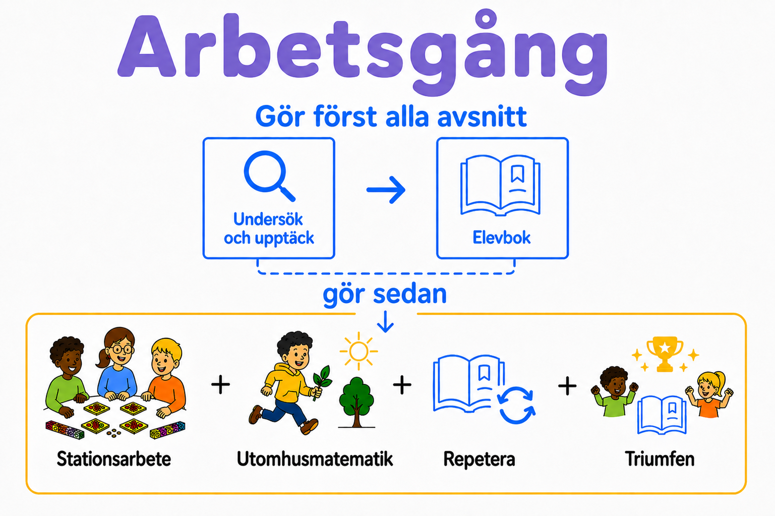 Arbetsgång vers.2 Triumf F.png