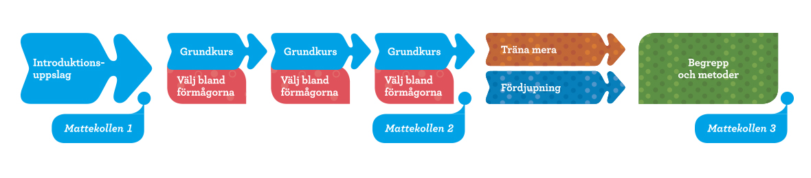 KPM4-6-merinfo-diagram-1180x435px.jpg