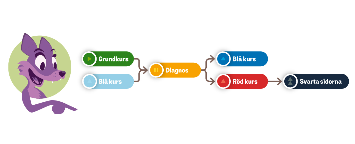 MatteDirekt4-6-merinfo-tabell-11800x480px.jpg